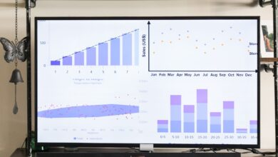 A screen displays various data charts and graphs in a modern interior setting, ideal for business presentations.
