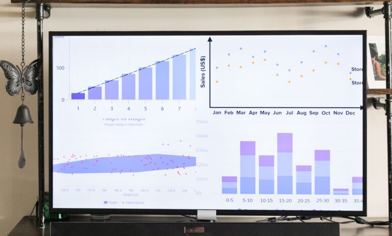 A screen displays various data charts and graphs in a modern interior setting, ideal for business presentations.
