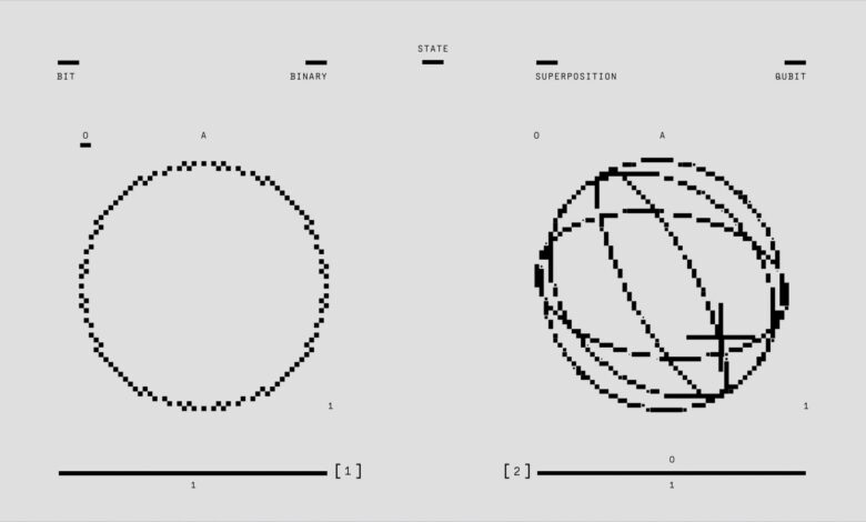Illustration depicting classical binary bit and quantum qubit states in superposition and binary.